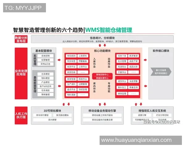 化工行业创新发展路径探讨及未来技术应用趋势分析