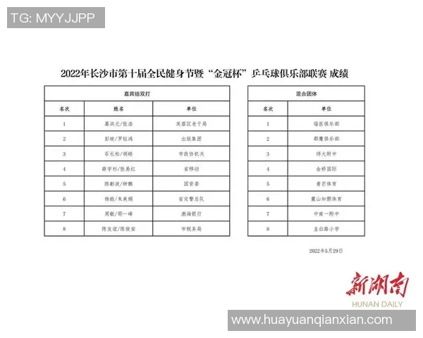 乒乓球耐力排行榜揭晓广州乒乓球队荣登第十名引发关注